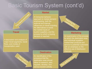 Basic Tourism System (cont’d)
Market
A Consumer behavior
approach to market demand
emphasizing both the
external and Internal
influences on travel including
the alternatives to travel,
the market inputs of
tourism suppliers, and the
process by which a buying
decision is reached
Destination
An identification of the
procedure that the
destination area should
follow to research, plan,
regulate, develop, and
service tourism activity
Marketing
An examination of the process
by which the destination area
and individual suppliers
market their products and
service to potential customers
with an emphasis on the
effective use of distribution
channels
Travel
A description and analysis of
major travel segments, travel
flows, and modes of
transportation used
 
