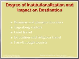 Business and pleasure travelers
 Tag-along visitors
 Grief travel
 Education and religious travel
 Pass-through tourists
©2006 Pearson Education, Inc. Marketing for Hospitality and Tourism, 4th edition
Upper Saddle River, NJ 07458 Kotler, Bowen, and Makens
 