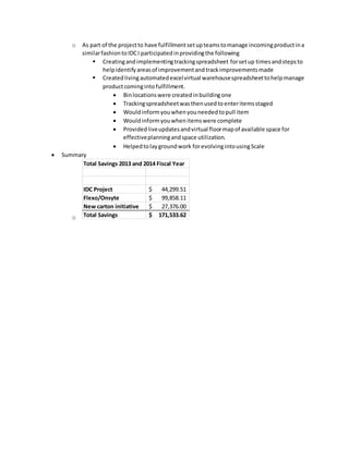 o As part of the projectto have fulfillmentsetupteamstomanage incomingproductina
similarfashiontoIDCI participatedinprovidingthe following
 Creatingandimplementingtrackingspreadsheet forsetup timesandstepsto
helpidentifyareasof improvementandtrackimprovementsmade
 Createdlivingautomatedexcelvirtual warehousespreadsheettohelpmanage
productcomingintofulfillment.
 Binlocationswere created inbuildingone
 Trackingspreadsheetwasthenusedtoenteritemsstaged
 Wouldinformyouwhenyouneededtopull item
 Wouldinformyouwhenitemswere complete
 Providedliveupdatesandvirtual floormapof available space for
effectiveplanningandspace utilization.
 Helpedtolaygroundwork forevolvingintousingScale
 Summary
o
Total Savings 2013 and 2014 Fiscal Year
IDC Project 44,299.51$
Flexo/Onsyte 99,858.11$
New carton initiative 27,376.00$
Total Savings 171,533.62$
 