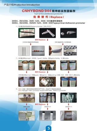 2014 Catalog of primers