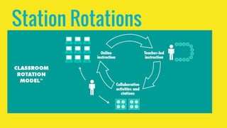 Station Rotations
 