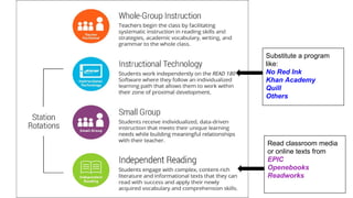 Substitute a program
like:
No Red Ink
Khan Academy
Quill
Others
Read classroom media
or online texts from
EPIC
Openebooks
Readworks
 