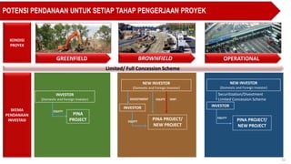 Pinua Project cf6ce_PINA-Materi_PUPR.pptx