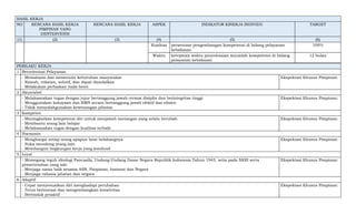 HASIL KERJA
NO RENCANA HASIL KERJA
PIMPINAN YANG
DIINTERVENSI
RENCANA HASIL KERJA ASPEK INDIKATOR KINERJA INDIVIDU TARGET
(1) (2) (3) (4) (5) (6)
Kualitas persentase pengembangan kompetensi di bidang pelayanan
kebidanan
100%
Waktu ketepatan waktu penyelesaian sejumlah kompetensi di bidang
pelayanan kebidanan
12 bulan
PERILAKU KERJA
1 Berorientasi Pelayanan
- Memahami dan memenuhi kebutuhan masyarakat
- Ramah, cekatan, solutif, dan dapat diandalkan
- Melakukan perbaikan tiada henti
Ekspektasi Khusus Pimpinan:
2 Akuntabel
- Melaksanakan tugas dengan jujur bertanggung jawab cermat disiplin dan berintegritas tinggi
- Menggunakan kekayaan dan BMN secara bertanggung jawab efektif dan efisien
- Tidak menyalahgunakan kewenangan jabatan
Ekspektasi Khusus Pimpinan:
3 Kompeten
- Meningkatkan kompetensi diri untuk menjawab tantangan yang selalu berubah
- Membantu orang lain belajar
- Melaksanakan tugas dengan kualitas terbaik
Ekspektasi Khusus Pimpinan:
4 Harmonis
- Menghargai setiap orang apapun latar belakangnya
- Suka menolong orang lain
- Membangun lingkungan kerja yang kondusif
Ekspektasi Khusus Pimpinan:
5 Loyal
- Memegang teguh ideologi Pancasila, Undang-Undang Dasar Negara Republik Indonesia Tahun 1945, setia pada NKRI serta
pemerintahan yang sah
- Menjaga nama baik sesama ASN, Pimpinan, Instansi dan Negara
- Menjaga rahasia jabatan dan negara
Ekspektasi Khusus Pimpinan:
6 Adaptif
- Cepat menyesuaikan diri menghadapi perubahan
- Terus berinovasi dan mengembangkan kreativitas
- Bertindak proaktif
Ekspektasi Khusus Pimpinan:
 