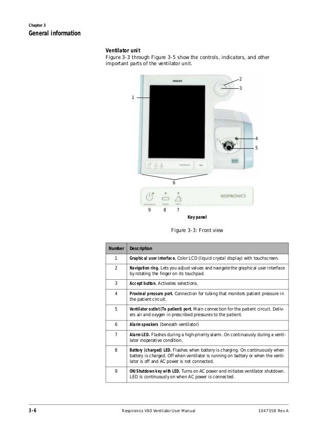 Ventilator Manual
