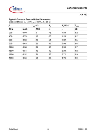 Cf750 | PDF