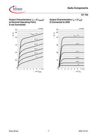 Cf750 | PDF