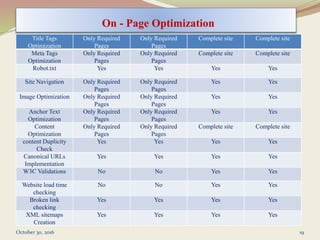ORM Proposal | PPTX