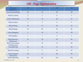 ORM Proposal | PPTX