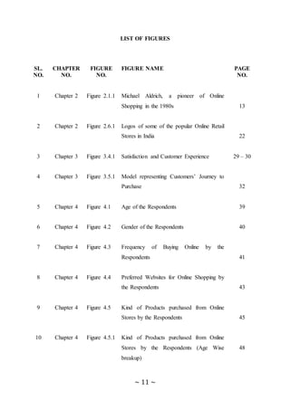 ~ 11 ~
LIST OF FIGURES
SL.
NO.
CHAPTER
NO.
FIGURE
NO.
FIGURE NAME PAGE
NO.
1 Chapter 2 Figure 2.1.1 Michael Aldrich, a pioneer of Online
Shopping in the 1980s 13
2 Chapter 2 Figure 2.6.1 Logos of some of the popular Online Retail
Stores in India 22
3 Chapter 3 Figure 3.4.1 Satisfaction and Customer Experience 29 – 30
4 Chapter 3 Figure 3.5.1 Model representing Customers’ Journey to
Purchase 32
5 Chapter 4 Figure 4.1 Age of the Respondents 39
6 Chapter 4 Figure 4.2 Gender of the Respondents 40
7 Chapter 4 Figure 4.3 Frequency of Buying Online by the
Respondents 41
8 Chapter 4 Figure 4.4 Preferred Websites for Online Shopping by
the Respondents 43
9 Chapter 4 Figure 4.5 Kind of Products purchased from Online
Stores by the Respondents 45
10 Chapter 4 Figure 4.5.1 Kind of Products purchased from Online
Stores by the Respondents (Age Wise
breakup)
48
 