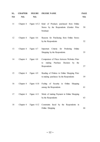~ 12 ~
SL.
NO
CHAPTER
NO.
FIGURE
NO.
FIGURE NAME PAGE
NO.
11 Chapter 4 Figure 4.5.2 Kind of Products purchased from Online
Stores by the Respondents (Gender Wise
breakup)
50
12 Chapter 4 Figure 4.6 Reasons for Purchasing from Online Stores
by the Respondents 52
13 Chapter 4 Figure 4.7 Important Criteria for Preferring Online
Shopping by the Respondents 55
14 Chapter 4 Figure 4.8 Comparison of Prices between Websites Prior
to making Purchase Decision by the
Respondents 57
15 Chapter 4 Figure 4.9 Reading of Policies in Online Shopping Prior
to making purchases by the Respondents 59
16 Chapter 4 Figure 4.10 Feeling of Security in Online Shopping
among the Respondents 61
17 Chapter 4 Figure 4.11 Mode of making Payment in Online Shopping
by the Respondents 63
18 Chapter 4 Figure 4.12 Constraints faced by the Respondents in
Online Shopping 66
 