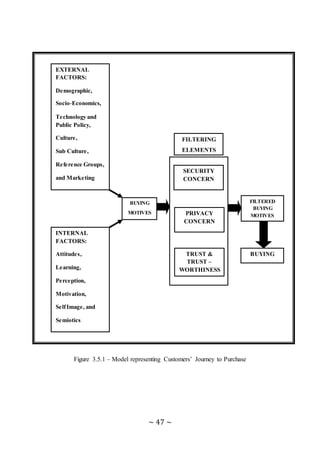 ~ 47 ~
EXTERNAL
FACTORS:
Demographic,
Socio-Economics,
Technology and
Public Policy,
Culture,
Sub Culture,
Reference Groups,
and Marketing
INTERNAL
FACTORS:
Attitudes,
Learning,
Perception,
Motivation,
SelfImage, and
Semiotics
BUYING
MOTIVES
Figure 3.5.1 – Model representing Customers’ Journey to Purchase
FILTERING
ELEMENTS
SECURITY
CONCERN
PRIVACY
CONCERN
TRUST &
TRUST –
WORTHINESS
FILTERED
BUYING
MOTIVES
BUYING
 