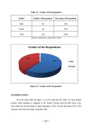 ~ 55 ~
Table 4.2 – Gender of the Respondents
Gender Number of Respondents Percentage of Respondents
Male 60 60%
Female 40 40%
Total 100 100%
Source: Field Survey, September, 2014
Figure 4.2 – Gender of the Respondents
INTERPRETATION:
From the above table and figure, it is to be noted that the ‘males’ are more inclined
towards online shopping as compared to the ‘females’ because from the field survey it has
been found that the percentage of male respondents is 60%. On the other hand, 40% of the
responses were from the female respondent units.
60%
40%
Gender of the Respondents
Male
Female
 