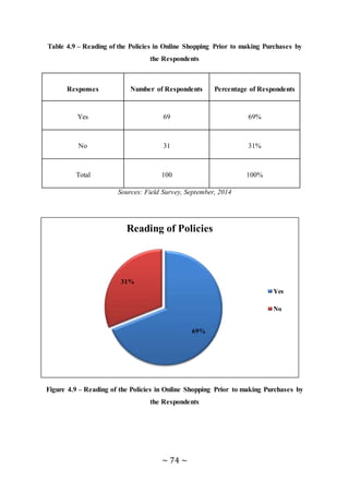 ~ 74 ~
Table 4.9 – Reading of the Policies in Online Shopping Prior to making Purchases by
the Respondents
Responses Number of Respondents Percentage of Respondents
Yes 69 69%
No 31 31%
Total 100 100%
Sources: Field Survey, September, 2014
Figure 4.9 – Reading of the Policies in Online Shopping Prior to making Purchases by
the Respondents
69%
31%
Reading of Policies
Yes
No
 
