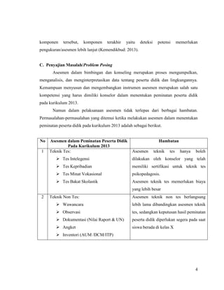 4
komponen tersebut, komponen terakhir yaitu deteksi potensi memerlukan
pengukuran/asesmen lebih lanjut (Kemendikbud: 2013).
C. Penyajian Masalah/Problem Posing
Asesmen dalam bimbingan dan konseling merupakan proses mengumpulkan,
menganalisis, dan menginterpretasikan data tentang peserta didik dan lingkungannya.
Kemampuan menyusun dan mengembangkan instrumen asesmen merupakan salah satu
kompetensi yang harus dimiliki konselor dalam menentukan peminatan peserta didik
pada kurikulum 2013.
Namun dalam pelaksanaan asesmen tidak terlepas dari berbagai hambatan.
Permasalahan-permasalahan yang ditemui ketika melakukan asesmen dalam menentukan
peminatan peserta didik pada kurikulum 2013 adalah sebagai berikut.
No Asesmen dalam Peminatan Peserta Didik
Pada Kurikulum 2013
Hambatan
1 Teknik Tes:
 Tes Intelegensi
 Tes Kepribadian
 Tes Minat Vokasional
 Tes Bakat Skolastik
Asesmen teknik tes hanya boleh
dilakukan oleh konselor yang telah
memiliki sertifikasi untuk teknik tes
psikopedagosis.
Asesmen teknik tes memerlukan biaya
yang lebih besar
2 Teknik Non Tes:
 Wawancara
 Observasi
 Dokumentasi (Nilai Raport & UN)
 Angket
 Inventori (AUM /DCM/ITP)
Asesmen teknik non tes berlangsung
lebih lama dibandingkan asesmen teknik
tes, sedangkan keputusan hasil peminatan
peserta didik diperlukan segera pada saat
siswa berada di kelas X
 