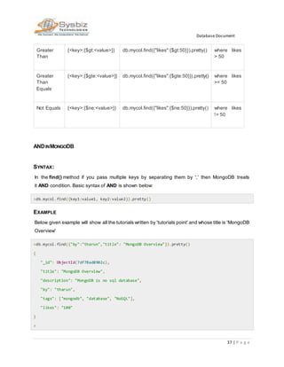 Database Document
37 | P a g e
Greater
Than
{<key>:{$gt:<value>}} db.mycol.find({"likes":{$gt:50}}).pretty() where likes
> 50
Greater
Than
Equals
{<key>:{$gte:<value>}} db.mycol.find({"likes":{$gte:50}}).pretty() where likes
>= 50
Not Equals {<key>:{$ne:<value>}} db.mycol.find({"likes":{$ne:50}}).pretty() where likes
!= 50
ANDINMONGODB
SYNTAX:
In the find() method if you pass multiple keys by separating them by ',' then MongoDB treats
it AND condition. Basic syntax of AND is shown below:
>db.mycol.find({key1:value1, key2:value2}).pretty()
EXAMPLE
Below given example will show all the tutorials written by 'tutorials point' and whose title is 'MongoDB
Overview'
>db.mycol.find({"by":"tharun","title": "MongoDB Overview"}).pretty()
{
"_id": ObjectId(7df78ad8902c),
"title": "MongoDB Overview",
"description": "MongoDB is no sql database",
"by": "tharun",
"tags": ["mongodb", "database", "NoSQL"],
"likes": "100"
}
>
 