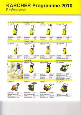 KARCHER Programme 2010
Professional
COLD WATER HIGH PRESSURE CLEANERS (Compact Class)
HD 5/11 C HD 5lt2 C HD 5/12 C
(Medium class)
HD 6/15 C HD 6/16-4 M H! 7!-8-4 M
(super class) (Diesel/ Petrol Engine Drive)
HD 10/21.4 S HD 10/25-4 S
(Ultra High Pressure)
HD 1O5O DE
HD 1O5O B HD 9/50 Pe
 
