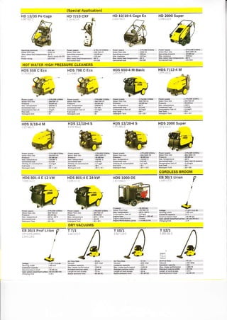 (Sp€cialApplication)
HD 13/35 Pe Caee HD 7/10 CXF HD 10/16.4 Cage Ex
HOT WATER HIGH PRESSURE CLEANERS
HD 2000 Super
HDS 558 C Eco HDS 798 c Eco HDS 650-4 M Basic HDS 7112-4 M
HDS 9/18.4 M HDS 12118.4 S HDS 13/20.4 S HDS 2000 Super
CORDLESS BROOM
HDS 801-4 E 12 kW HDS a01-4 E 24 kW HDS 1OOO DE EB 30/1 Liion
I
J
-r,
r
DBYVACUUMS
EB 30/1 Prof Li.ion
r
Is,
f 711
,.rr,.r,At:
A
 