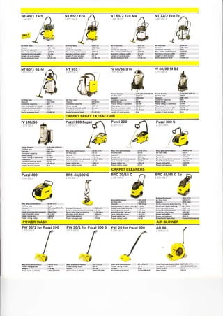 Nr 4511ract
/^
,'fu
c-'^
/ tE.L
,^l::l'J*' :li;,",
NT 65/2 Eco lvle
-{"
NT 80/181 M tv 60/36-3 W 1v 60/30 lvl B 1
A
M
CARPET SPRAY EXTRACTION
tv 100/55 Puzzi 100 Super .a
6
J
IF".It -. t:-
il"f;-" :;1;';",,
Puzzi200 Puzzi3O0
f,
"d
S
db,
q3
CARPET CLEANERS
Puzzi400
POWER WASH
BRS 431500 C
?.r,:..:2ts.g
*l
BRC 45145 C Ep
AIR BLOWER
:d
PW 30/1for Puzzi200 PW 30/1 for Puzzi 300 S
,
Pw 20 for Puzzi400 AB 84
(
dn
,
 