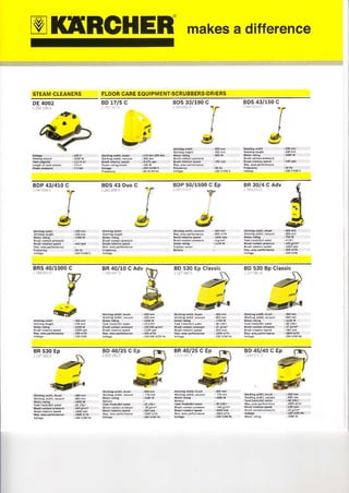 M I(ilRGHER makes a dirrerence
STEAM CLEANERS FLOOR CARE EOUIPMENT.SCRUBBERS.DRIERS
DE 4002 BDS 33/190 C
l
@
BDS 43l150 C
l
t
4,
BD 1715 C
BOP 431410 C
I
I
dr
BDS 43 Duo C ..F
IT
I
w'
BDP 50/1500 C Ep
T
BR 3o/4 C Adv
*tqa)-
BR 40/10 C Adv BD 530 Ep ClassicBRS 40/1000 C
W
V
GJC''
BD 530 Bp Classic
BR 530 Ep BD 40/25 c Ep fa-1
@4I
--)
ry
BD 45140 C Ep
 