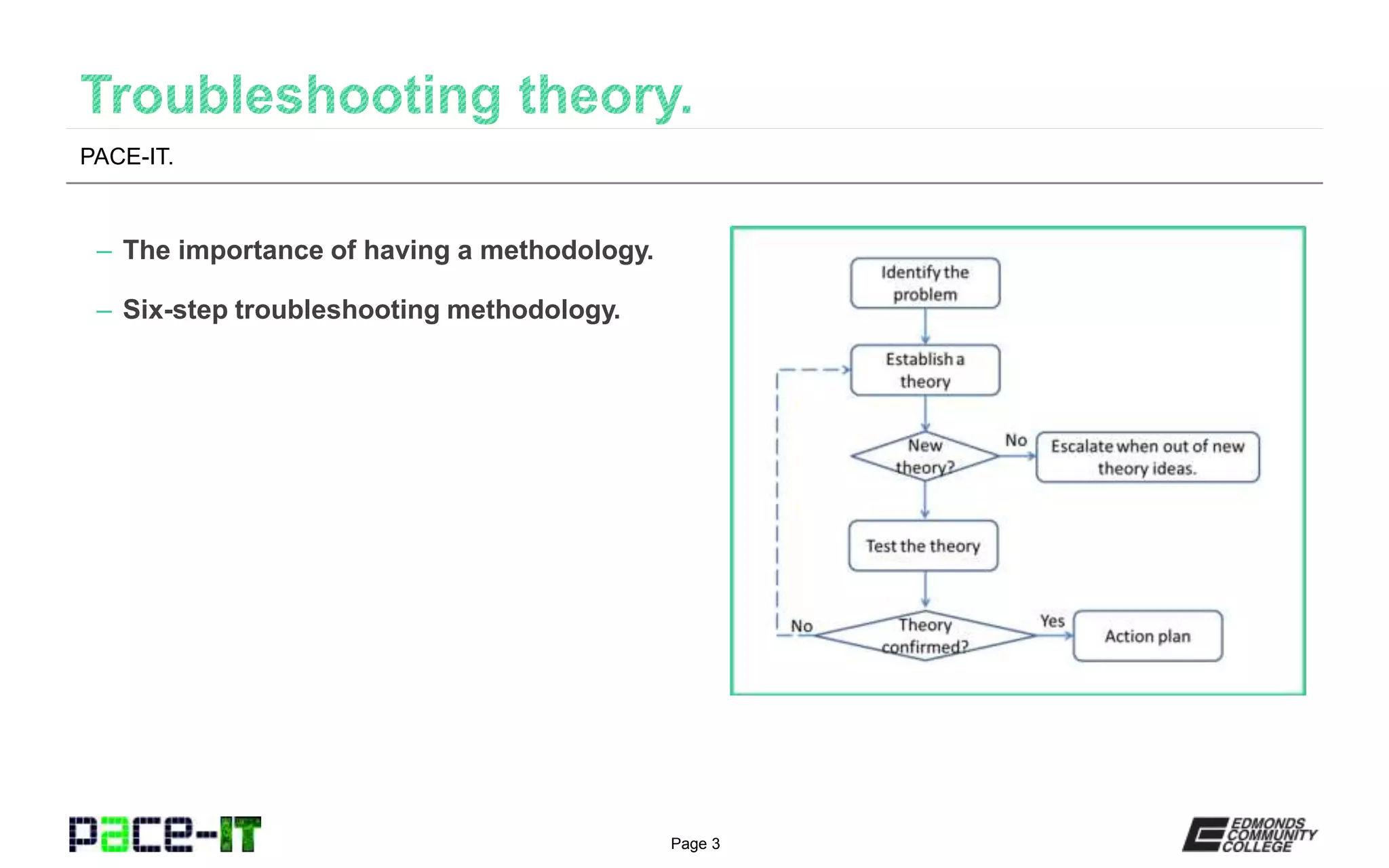 Page 3
– The importance of having a methodology.
– Six-step troubleshooting methodology.
PACE-IT.
 