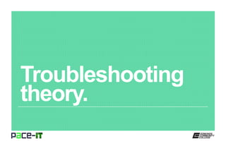 Troubleshooting
theory.
 