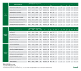 Page 5
VEHICLE DESCRIPTION
ANNUAL MILEAGE (PRO-RATA DAILY)
MPG
(Comb.)
A/C LeatherP11d CO2 BHP Bluetooth Cruise
Control
Parking
Aid
AUX/
USB
Alloys AWD Sat-Nav15,000 20,000 25,000 30,000
Compact
Suv
(4WD)
Skoda Yeti Outdoor S 2.0TDI 110 4x4	 £314.99	 £334.99	 £354.99	 N/A	 £17,870.00	 154	 47.9	 110	 O	 P	 O	 O	 P	 P	 P	 O	 O
Skoda Yeti Outdoor SE 2.0TDI 110 4x4	 £324.99	 £344.99	 £364.99	 N/A	 £20,970.00	 154	 47.9	 110	 P	 P	 P	 O	 P	 P	 P	 P	 O
Skoda Yeti Outdoor SE 2.0TDI 140 4x4	 £339.99	 £359.99	 £379.99	 N/A	 £21,995.00	 152	 48.7	 140	 P	 P	 P	 O	 P	 P	 P	 P	 O
Skoda Yeti Outdoor SE 2.0TDI 140 4x4 DSG	 £359.99	 £379.99	 £399.99	 N/A	 £22,895.00	 164	 44.8	 140	 P	 P	 P	 O	 P	 P	 P	 P	 O
Skoda Yeti Outdoor Elegance 2.0TDI 140 4x4	 £349.99	 £369.99	 £389.99	 N/A	 £23,730.00	 152	 48.7	 140	 P	 P	 P	 P	 P	 P	 P	 P	 O
Skoda Yeti Outdoor Elegance 2.0TDI 140 4x4 DSG	 £369.99	 £389.99	 £409.99	 N/A	 £24,830.00	 164	 44.8	 140	 P	 P	 P	 P	 P	 P	 P	 P	 O
Skoda Yeti Outdoor Elegance 2.0TDI 170 4x4	 £359.99	 £379.99	 £399.99	 N/A	 £24,440.00	 149	 49.6	 170	 P	 P	 P	 P	 P	 P	 P	 P	 O
Skoda Yeti Outdoor Elegance 2.0TDI 170 4x4 DSG	 £379.99	 £399.99	 £419.99	 N/A	 £25,505.00	 164	 44.8	 170	 P	 P	 P	 P	 P	 P	 P	 P	 O
VEHICLE DESCRIPTION
ANNUAL MILEAGE (PRO-RATA DAILY)
MPG
(Comb.)
A/C LeatherP11d CO2 BHP Bluetooth Cruise
Control
Parking
Aid
AUX/
USB
Alloys AWD Sat-Nav15,000 20,000 25,000 30,000
Large SUV
(2WD)
Volvo XC60 D4 SE	 £479.99	 £499.99	 £519.99	 N/A	 £31,405.00	 117	 62.8	 179	 P	 P	 P	 O	 O	 P	 P	 O	 O
Volvo XC60 D4 SE Lux 	 £489.99	 £509.99	 £529.99	 N/A	 £34,105.00	 117	 62.8	 179	 P	 P	 P	 P	 P	 P	 P	 O	 O
Volvo XC60 D4 SE Lux Geartronic	 £509.99	 £529.99	 £549.99	 N/A	 £35,655.00	 124	 60.1	 179	 P	 P	 P	 P	 P	 P	 P	 O	 O
Volvo XC60 D4 SE Lux Nav 	 £499.99	 £519.99	 £539.99	 N/A	 £35,104.00	 117	 62.8	 179	 P	 P	 P	 P	 P	 P	 P	 O	 P
Volvo XC60 D4 SE Lux Nav Geartronic 	 £519.99	 £539.99	 £559.99	 N/A	 £36,655.00	 124	 60.1	 179	 P	 P	 P	 P	 P	 P	 P	 O	 P
Large SUV
(4WD)
Volvo XC60 D4 R Design AWD	 £519.99	 £539.99	 £559.99	 N/A	 £34,080.00	 139	 53.3	 179	 P	 P	 P	 O	 O	 P	 P	 P	 O
Volvo XC60 D4 R Design Nav AWD	 £529.99	 £549.99	 £569.99	 N/A	 £35,080.00	 139	 53.3	 179	 P	 P	 P	 O	 O	 P	 P	 P	 P
Volvo XC60 D4 R Design Nav AWD Geartronic	 £539.99	 £559.99	 £579.99	 N/A	 £36,565.00	 169	 44.1	 179	 P	 P	 P	 O	 O	 P	 P	 P	 P
Volvo XC60 D4 SE Lux Nav AWD	 £529.99	 £549.99	 £569.99	 N/A	 £36,505.00	 139	 53.3	 179	 P	 P	 P	 P	 P	 P	 P	 P	 P
Volvo XC60 D4 SE Lux Nav AWD Geartronic	 £539.99	 £559.99	 £579.99	 N/A	 £37,990.00	 169	 44.1	 179	 P	 P	 P	 P	 P	 P	 P	 P	 P
Volvo XC60 D5 R Design Nav Geartronic	 £559.99	 £579.99	 £599.99	 N/A	 £38,464.00	 169	 44.1	 212	 P	 P	 P	 P	 O	 P	 P	 P	 P
Volvo XC60 D5 SE Lux Nav Geartronic	 £559.99	 £579.99	 £599.99	 N/A	 £39,899.00	 169	 44.1	 212	 P	 P	 P	 P	 P	 P	 P	 P	 P
BMW X5 30d M Sport 	 £899.99	 £929.99	 £959.99	 N/A	 £53,705.00	 158	 47.1	 255	 P	 P	 P	 P	 P	 P	 P	 P	 P
*The rates exclude insurance
*Mileage and excess charges are pro-rata daily
*The rates advertised are based per 28 days, excluding VAT
*It is the customer's repsonsibility to check that the P11d and CO2 value is correct
*Excess mileage charges are set at 0.10ppm up to 25,000 miles per annum, excess mileage there after 0.25ppm. Where 30,000 mile contract is available, the excess mileage rate is 0.25ppm.
*£175+VAT Admin fee applies to all new contracts
 