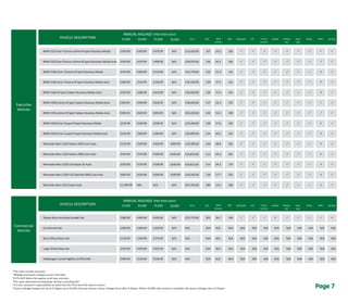 VEHICLE DESCRIPTION
ANNUAL MILEAGE (PRO-RATA DAILY)
MPG
(Comb.)
A/C LeatherP11d CO2 BHP Bluetooth Cruise
Control
Parking
Aid
AUX/
USB
Alloys AWD Sat-Nav15,000 20,000 25,000 30,000
Executive
Vehicles
BMW 320i Gran Turismo xDrive M Sport Business Media 	 £439.99	 £459.99	 £479.99	 N/A	 £33,420.00	 167	 39.2	 181	 P	 P	 P	 P	 P	 P	 P	 P	 P
BMW 320i Gran Turismo xDrive M Sport Business Media Auto	 £459.99	 £479.99	 £499.99	 N/A	 £34,970.00	 156	 42.2	 181	 P	 P	 P	 P	 P	 P	 P	 P	 P
BMW 318d Gran Turismo M Sport Business Media	 £479.99	 £499.99	 £519.99	 N/A	 £32,770.00	 122	 61.4	 141	 P	 P	 P	 P	 P	 P	 P	 O	 P
BMW 318d Gran Turismo M Sport Business Media Auto	 £499.99	 £519.99	 £539.99	 N/A	 £34,320.00	 129	 57.6	 141	 P	 P	 P	 P	 P	 P	 P	 O	 P
	 £559.99	 £589.99	 £619.99	 N/A	 £36,920.00	 129	 57.6	 255	 P	 P	 P	 P	 P	 P	 P	 O	 P	
	 £599.99	 £629.99	 N/A	 £38,420.00	 137	 54.3	 255	 P	 P	 P	 P	 P	 P	 P	 P	 P	
	 £629.99	 £659.99	 N/A	 £42,220.00	 143	 52.3	 309	 P	 P	 P	 P	 P	 P	 P	 P	 P
BMW 420d Gran Coupe M Sport Business Media	 £529.99	 £549.99	 £569.99	 N/A	 £35,440.00	 128	 57.6	 181	 P	 P	 P	 P	 P	 P	 P	 O	 P
BMW 420d Gran Coupe M Sport Business Media Auto	 £549.99	 £569.99	 £589.99	 N/A	 £36,990.00	 124	 60.1	 181	 P	 P	 P	 P	 P	 P	 P	 O	 P
Mercedes-Benz C220 Saloon AMG Line Auto	 £529.99	 £549.99	 £569.99		 	 106	 68.9	 181	 P	 P	 P	 P	 P	 P	 P	 O	 P
Mercedes-Benz C250 Saloon AMG Line Auto	 £559.99	 £579.99	 £599.99		 	 113	 64.2	 201	 P	 P	 P	 P	 P	 P	 P	 O	 P
Mercedes-Benz E220 Cdi Saloon SE Auto	 £559.99	 £579.99	 £599.99		 	 114	 64.2	 174	 P	 P	 P	 P	 P	 P	 P	 O	 P
Mercedes-Benz E250 Cdi Cabriolet AMG Line Auto	 £609.99	 £629.99	 £649.99		 	 128	 57.7	 201	 P	 P	 P	 P	 P	 P	 P	 O	 P
Mercedes-Benz C63 Coupe Auto	 £1,099.99	 N/A	 N/A	 N/A	 £67,350.00	 280	 23.5	 500	 P	 P	 P	 P	 P	 P	 P	 O	 P
VEHICLE DESCRIPTION
ANNUAL MILEAGE (PRO-RATA DAILY)
MPG
(Comb.)
A/C LeatherP11d CO2 BHP Bluetooth Cruise
Control
Parking
Aid
AUX/
USB
Alloys AWD Sat-Nav15,000 20,000 25,000 30,000
Commercial
Vehicles
Toyota Hilux Invincible Double Cab	 £389.99	 £409.99	 £429.99	 N/A	 £25,775.00	 203	 36.7	 169	 P	 P	 P	 O	 P	 P	 P	 P	 O
Car Derived Van	 £289.99	£309.99	£329.99	 N/A	 N/A	 N/A	N/A	 N/A	 N/A	 N/A	N/A	N/A	 N/A	N/A	N/A	N/A	N/A
Short Wheel Base Van	 £339.99	 £359.99	 £379.99	 N/A	 N/A	 N/A	 N/A	 N/A	 N/A	 N/A	 N/A	 N/A	 N/A	 N/A	 N/A	 N/A	 N/A
Large Wheel Base Van	 £419.99	 £439.99	 £459.99	 N/A	 N/A	 N/A	 N/A	 N/A	 N/A	 N/A	 N/A	 N/A	 N/A	 N/A	 N/A	 N/A	 N/A
Volkswagen Combi Highline 2.0TDI LWB	 £499.99	 £519.99	 £539.99	 N/A	 N/A	 N/A	 N/A	 N/A	 N/A	 N/A	 N/A	 N/A	 N/A	 N/A	 N/A	 N/A	 N/A
Page 7						
*The rates exclude insurance
*Mileage and excess charges are pro-rata daily
*The rates advertised are based per 28 days, excluding VAT
*It is the customer's repsonsibility to check that the P11d and CO2 value is correct
*Excess mileage charges are set at 0.10ppm up to 25,000 miles per annum, excess mileage there after 0.25ppm. Where 30,000 mile contract is available, the excess mileage rate is 0.25ppm.
*£175+VAT Admin fee applies to all new contracts
 