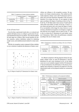 ETRI Journal, Volume 23, Number 2, June 2001 Shinyoung Lim et al. 67
Table 5. Comparison of winner selection methods.
Euclidean distance
method
Multi-dimensional
method
Learning Data 97.1 % 97.8 %
Test Data 95.9 % 97.2 %
D. Size of Feature Vector
From the three experimental results above, we selected each
method with high accuracy to configure a good system for per-
sonal identification based on iris patterns. The selected methods
for each stage are as follows; Haar wavelet transform for fea-
ture extraction, uniform distribution method for initializing
weight vectors, and multidimensional method for winner selec-
tion.
With the iris recognition system composed of these methods,
we try to minimize or optimize the dimension of feature vector
Fig. 10. Degree of match by 87 demensions for a feature vector.
40
50
60
70
80
80
70
60
50
40
40
50
60
70
80
Fig. 11. Degree of match by 18 dimensions for a feature vector.
80
70
60
50
40
without any influence to the recognition accuracy. We pro-
posed a new feature extraction process. This method can effi-
ciently represent a feature vector with 87 dimensions and it re-
quires only one bit per dimension. Regardless of the successive
transform of an image four times, we can separate an input
space according to the degree of matching as shown in Fig. 10.
In the Fig. 10, the black points mean success of match and the
white points mean failure of match. In the Figs. 10 and 11, x-
axis means each person and y-axis means the degree of match.
If we run transform of the image five times, however, we can
not keep a threshold of recognition even though we might ob-
tain much less size of feature vector as shown in Fig. 11. That
is why we choose the 87 dimensions for each feature vector,
not 18 dimensions. Table 6 shows the performance evaluation
according to the size of a feature vector.
Table 6. Performance evaluation according to the size of feature
vectors.
256 dimension
(1 byte/dimension)
87 dimension
(1 bit/dimension)
Learning Data 97.8 % 98.0 %
Test Data 97.2 % 97.2 %
For efficient comparison with the proposed scheme for orga-
nizing a feature vector, we used 256 dimensions (1 byte per
dimension) for each vector introduced in [4]. As the feature
vector size is one twentieth compared with the 256 dimensions
(1 byte per dimension), the performance in the process of rec-
ognition and verification is expected to be improved. All of the
experimental results on the proposed methods are summarized
in Table 7.
Table 7. Performance evaluation on the proposed methods.
Feature
Extraction
Gabor
transform
Wavelet transform
Initializaiton with
random values
Uniform distribution of initial
weight
Recognition
Euclidean distance-based
winner selection
Multi-dimensional
Winner Selection
Size of
Feature
Vector
256 dimension (1 bytes/dimension)
2,048 bits
87
dimension
(1bit/
dimension)
87 bits
Learning
Data
97.8 % 98.0 % 99.2 % 99.6 % 99.8 %
Test Data 92.3 % 94.4 % 97.6 % 98.7 % 99.3 %
 