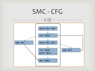 jacoco - control flow analysis Images High Quality... Control Flow Analysis | PDF
