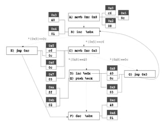jacoco - control flow analysis Images High Quality... Control Flow Analysis | PDF
