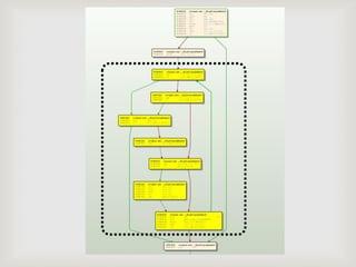 Control Flow Analysis | PDF