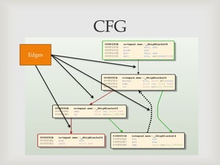 CFG
Edges
         
 