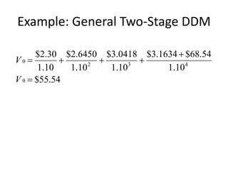 CFA-Chapter 5 DDM dividend discount model (1).pptx