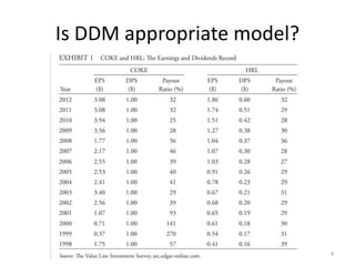 CFA-Chapter 5 DDM dividend discount model (1).pptx