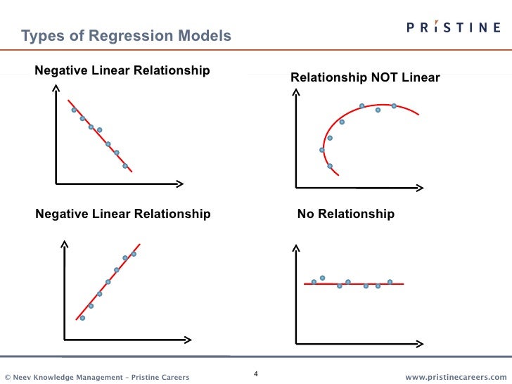 CFA II Quantitative Analysis
