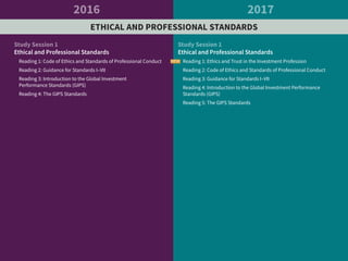 2016 2017
ETHICAL AND PROFESSIONAL STANDARDS
Study Session 1
Ethical and Professional Standards
Reading 1: Code of Ethics ...