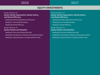 2016 2017
EQUITY INVESTMENTS
Study Session 13
Equity: Market Organization, Market Indices,
and Market Efficiency
Reading 4...