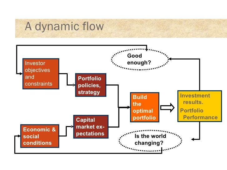 cfa-review-course-the-portfolio-management-process-sandy-g-1227785626
