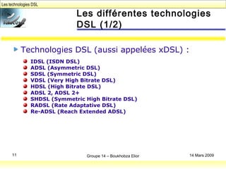 224_xDSL-ADSL-SDSL