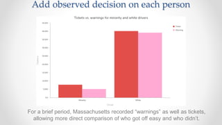 For a brief period, Massachusetts recorded “warnings” as well as tickets,
allowing more direct comparison of who got off easy and who didn’t.
Add observed decision on each person
 