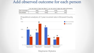 Stephanie Wykstra
Add observed outcome for each person
 