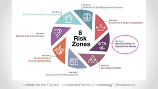 Institute for the Future’s “unintended harms of technology”, ethicalos.org
 