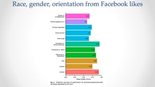 Race, gender, orientation from Facebook likes
 