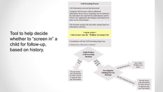 Tool to help decide
whether to “screen in” a
child for follow-up,
based on history.
 