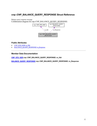 12
cnp::CNP_BALANCE_QUERY_RESPONSE Struct Reference
Balance query response message.
Collaboration diagram for cnp::CNP_BALANCE_QUERY_RESPONSE:
Public Attributes
 CNP_STD_HDR m_Hdr
 BALANCE_QUERY_RESPONSE m_Response
Member Data Documentation
CNP_STD_HDR cnp::CNP_BALANCE_QUERY_RESPONSE::m_Hdr
BALANCE_QUERY_RESPONSE cnp::CNP_BALANCE_QUERY_RESPONSE::m_Response
 