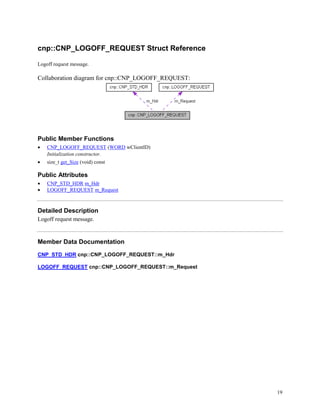 19
cnp::CNP_LOGOFF_REQUEST Struct Reference
Logoff request message.
Collaboration diagram for cnp::CNP_LOGOFF_REQUEST:
Public Member Functions
 CNP_LOGOFF_REQUEST (WORD wClientID)
Initialization constructor.
 size_t get_Size (void) const
Public Attributes
 CNP_STD_HDR m_Hdr
 LOGOFF_REQUEST m_Request
Detailed Description
Logoff request message.
Member Data Documentation
CNP_STD_HDR cnp::CNP_LOGOFF_REQUEST::m_Hdr
LOGOFF_REQUEST cnp::CNP_LOGOFF_REQUEST::m_Request
 