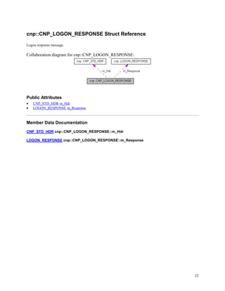 22
cnp::CNP_LOGON_RESPONSE Struct Reference
Logon response message.
Collaboration diagram for cnp::CNP_LOGON_RESPONSE:
Public Attributes
 CNP_STD_HDR m_Hdr
 LOGON_RESPONSE m_Response
Member Data Documentation
CNP_STD_HDR cnp::CNP_LOGON_RESPONSE::m_Hdr
LOGON_RESPONSE cnp::CNP_LOGON_RESPONSE::m_Response
 