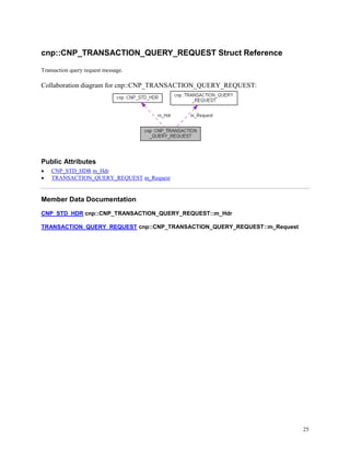 25
cnp::CNP_TRANSACTION_QUERY_REQUEST Struct Reference
Transaction query request message.
Collaboration diagram for cnp::CNP_TRANSACTION_QUERY_REQUEST:
Public Attributes
 CNP_STD_HDR m_Hdr
 TRANSACTION_QUERY_REQUEST m_Request
Member Data Documentation
CNP_STD_HDR cnp::CNP_TRANSACTION_QUERY_REQUEST::m_Hdr
TRANSACTION_QUERY_REQUEST cnp::CNP_TRANSACTION_QUERY_REQUEST::m_Request
 