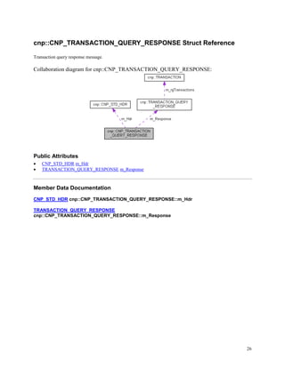26
cnp::CNP_TRANSACTION_QUERY_RESPONSE Struct Reference
Transaction query response message.
Collaboration diagram for cnp::CNP_TRANSACTION_QUERY_RESPONSE:
Public Attributes
 CNP_STD_HDR m_Hdr
 TRANSACTION_QUERY_RESPONSE m_Response
Member Data Documentation
CNP_STD_HDR cnp::CNP_TRANSACTION_QUERY_RESPONSE::m_Hdr
TRANSACTION_QUERY_RESPONSE
cnp::CNP_TRANSACTION_QUERY_RESPONSE::m_Response
 